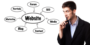 websites